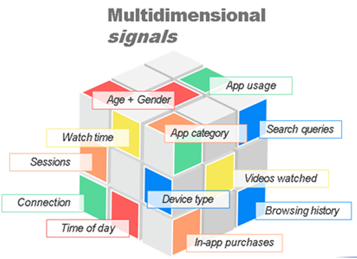 UAC -All About Google App Campaigns & Best Strategies
